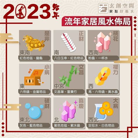 2023偏財位|風水2023蘇民峰｜兔年家居／辦公室佈局：催財運、催桃花、化是